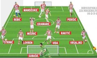 克罗地亚大名单2022 克罗地亚大名单2022